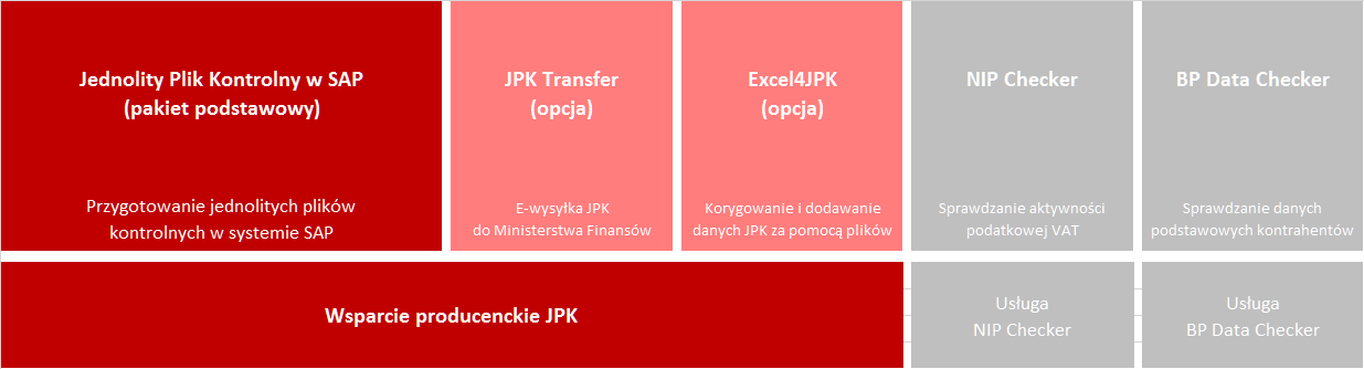 Produkty JPK